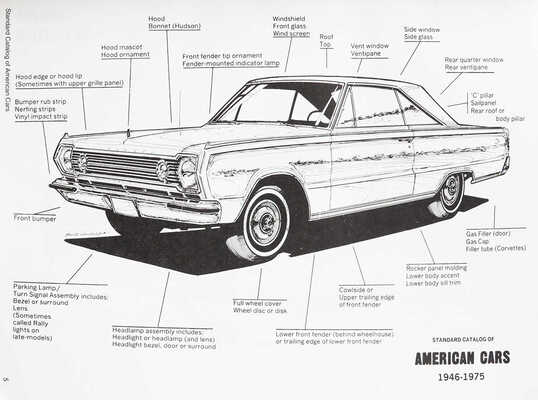 [Стандартный каталог американских автомобилей 1946-1975 гг. 3-е изд.]. 1995.